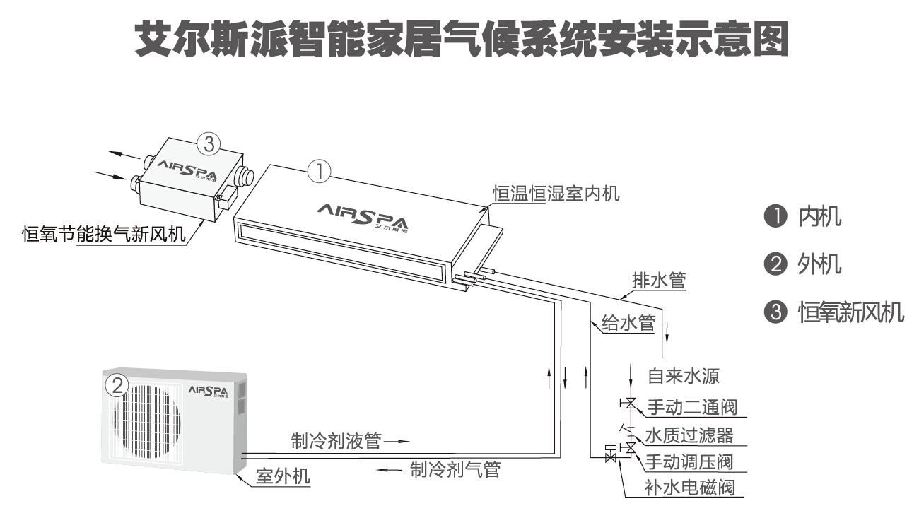 新風(fēng)空調(diào)一體機(jī)安裝圖