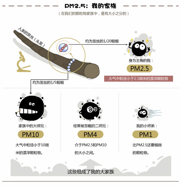 新風換氣機是否具備清除pm2.5功能？