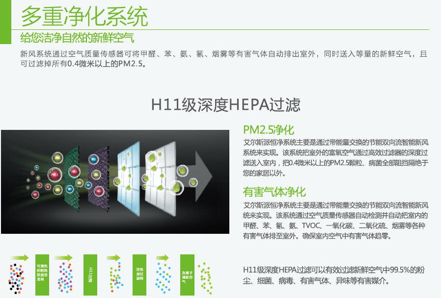 艾爾斯派新風機：如何從根源上解決空氣污染