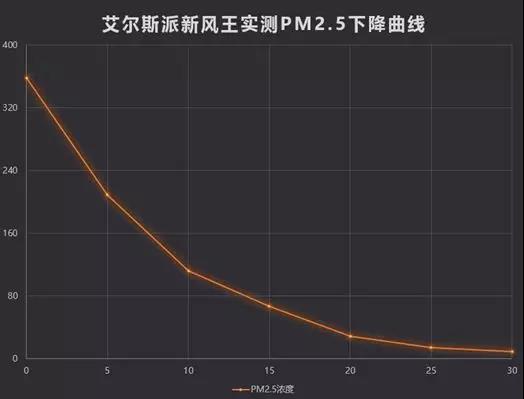 中外空氣質(zhì)量對(duì)比，有圖有證據(jù)！